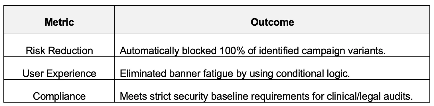 Description of the phishing header